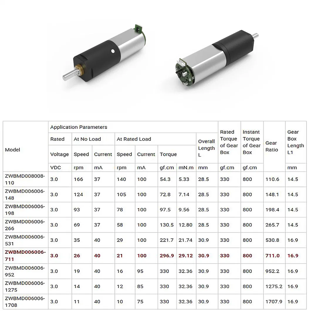 BLDC Motor with External Driver 16mm Diameter 12V 24V Brushless Gearbox Motor Gear Motor